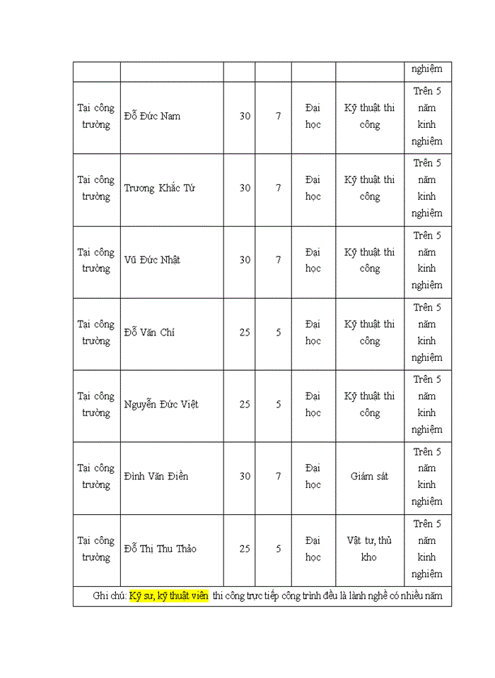 image for page Phương pháp lắp đặt ống cáp và thiết bị camera.