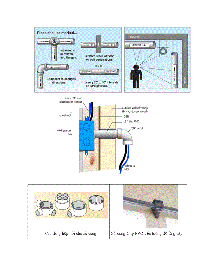 image for page Phương pháp lắp đặt ống cáp và thiết bị camera.