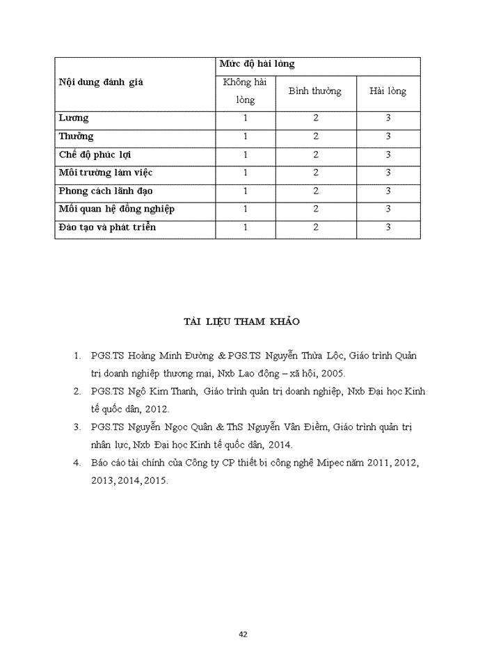 image for page Thực trạng hoạt động tạo động lực lao động cho người lao động tại công ty CP thiết bị công nghệ MIPEC