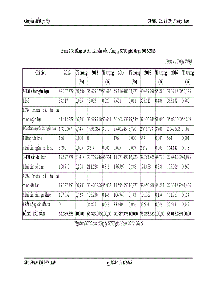 image for page Nâng cao hiệu quả hoạt động kinh doanh tạo Công ty Đầu tư và Kinh doanh vốn Nhà nước (SCIC)