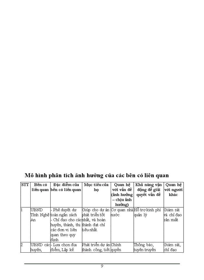 image for page Vận dụng quy trình hoạch định chính sách và một số mô hình phù hợp để phản ảnh những hoạt động cần phải tiến hành để có chính sách kể trên.