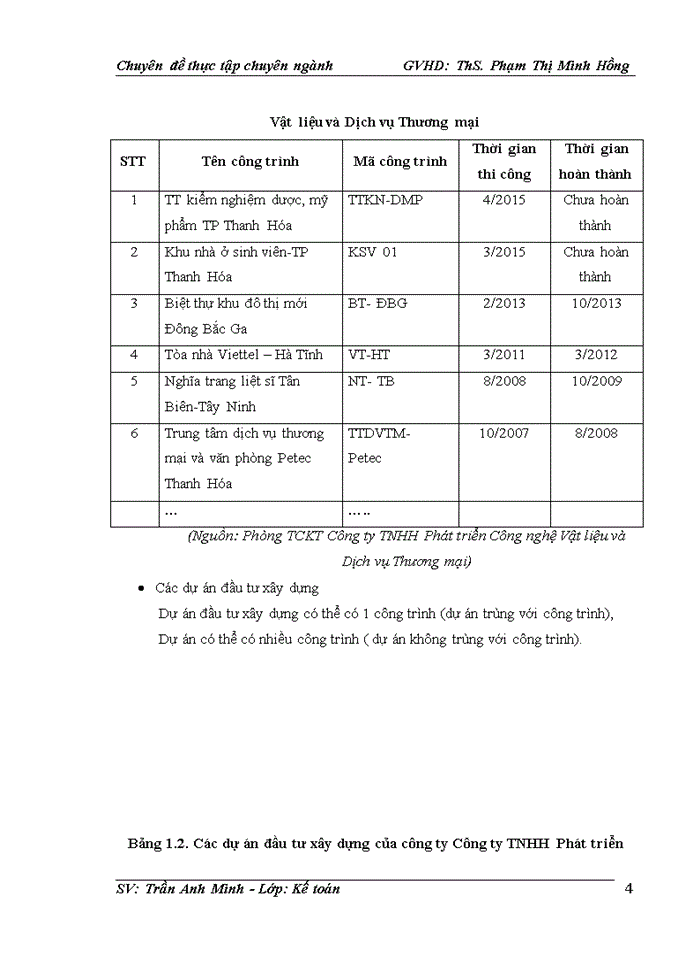 image for page Hoàn thiện kế toán chi phí sản xuất và tính giá thành sản phẩm tại Công ty TNHH Phát triển Công nghệ Vật liệu và Dịch vụ Thương mại
