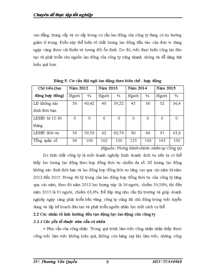 image for page Giải pháp hoàn thiện công tác tạo động lực cho người lao động tại Công Ty CP Công Nghệ TTS Việt Nam
