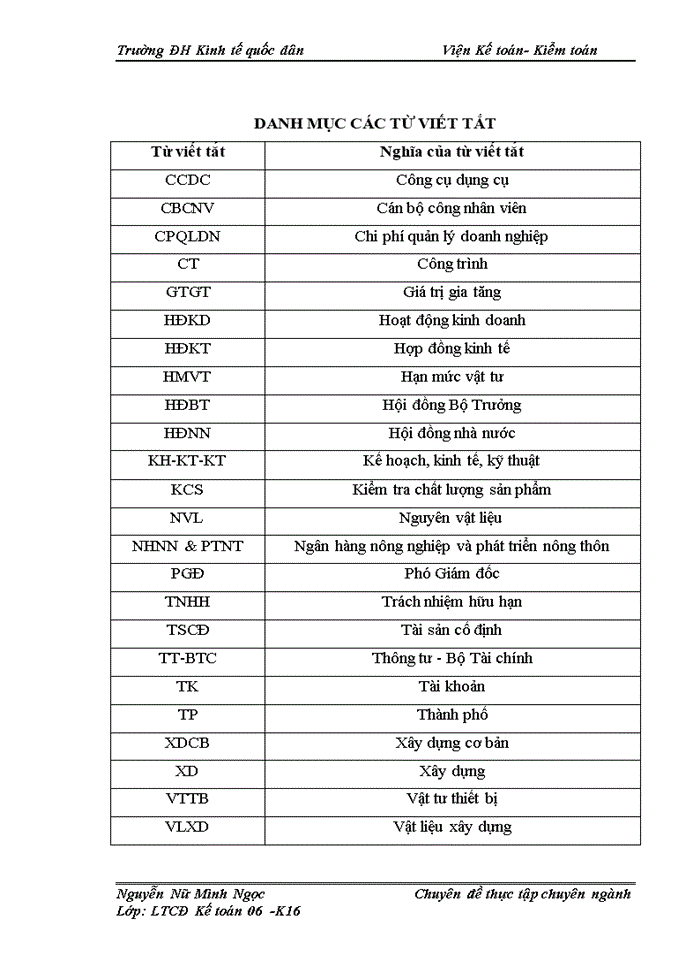 image for page Hoàn thiện kế toán nguyên vật liệu tại Công ty Cổ phần xây dựng Chí Dũng