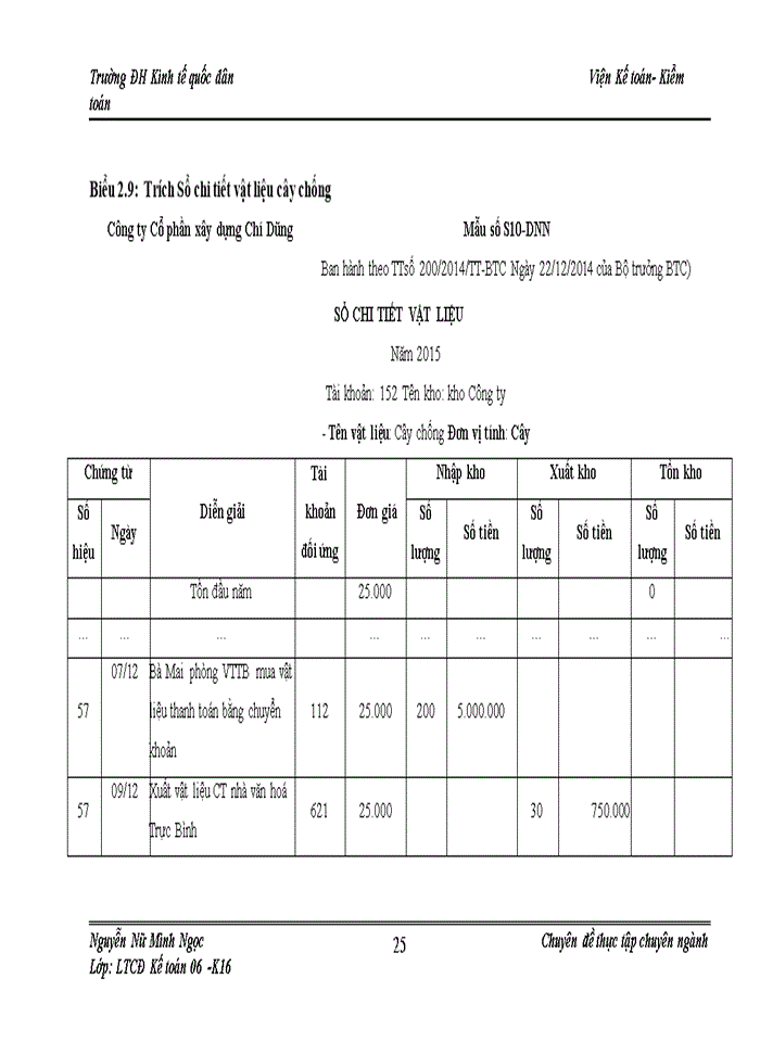 image for page Hoàn thiện kế toán nguyên vật liệu tại Công ty Cổ phần xây dựng Chí Dũng