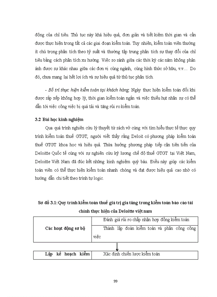 image for page Kiểm toán thuế giá trị gia tăng trong quy trình kiểm toán Báo cáo tài chính do Công ty TNHH Kiểm toán Deloitte Viet Nam thực hiện