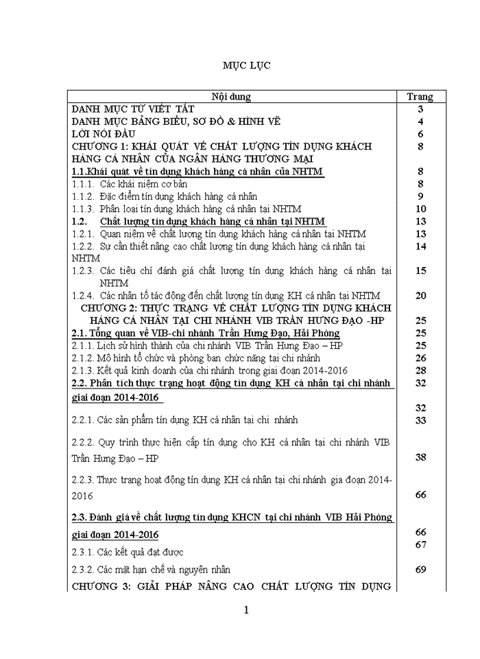 image for page Nâng cao chất lượng tín dụng khách hàng cá nhân tại chi nhánh VIB – Hải Phòng