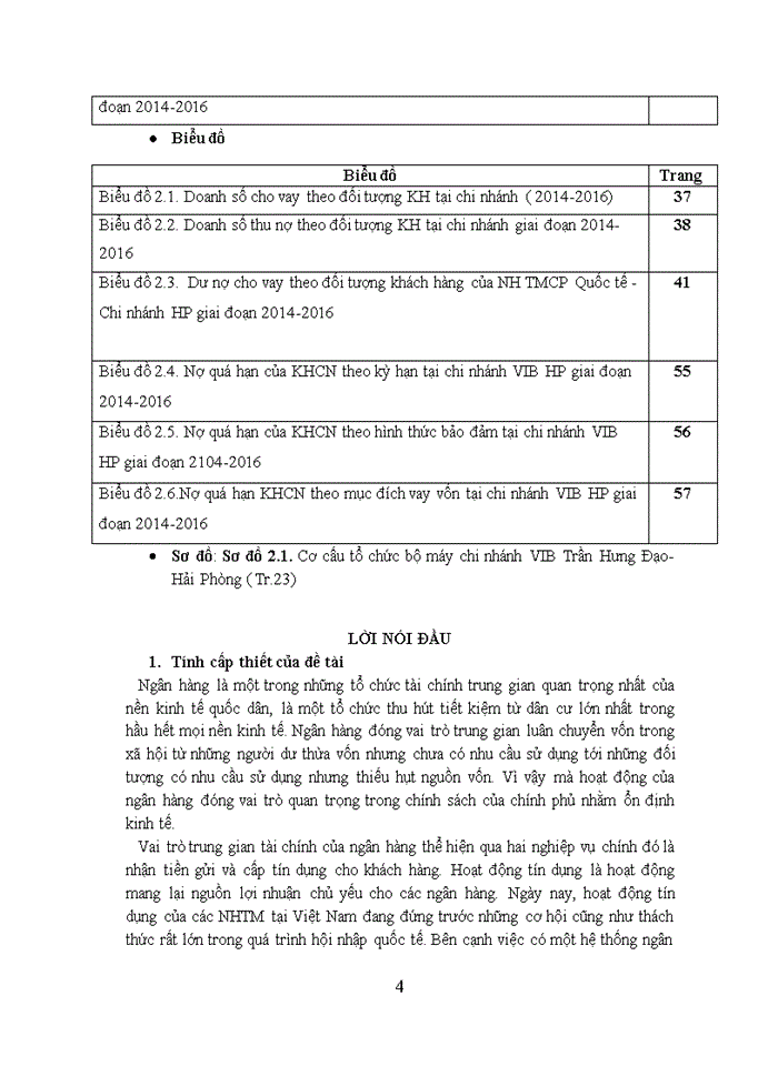 image for page Nâng cao chất lượng tín dụng khách hàng cá nhân tại chi nhánh VIB – Hải Phòng