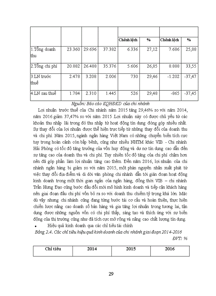 image for page Nâng cao chất lượng tín dụng khách hàng cá nhân tại chi nhánh VIB – Hải Phòng