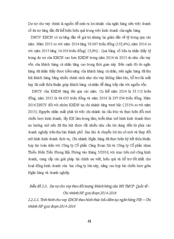 image for page Nâng cao chất lượng tín dụng khách hàng cá nhân tại chi nhánh VIB – Hải Phòng