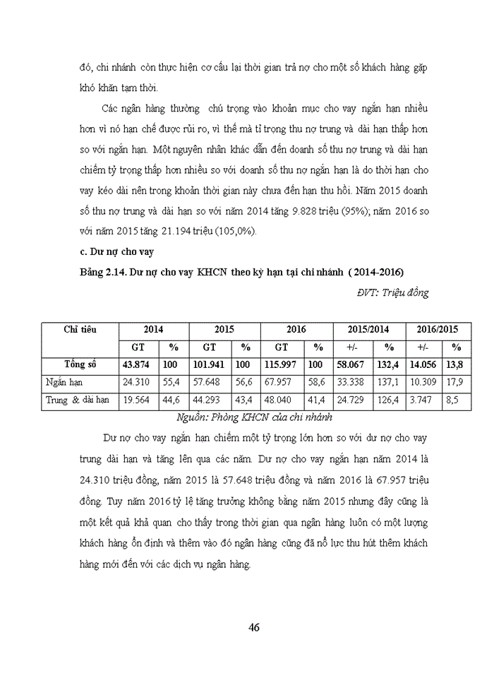 image for page Nâng cao chất lượng tín dụng khách hàng cá nhân tại chi nhánh VIB – Hải Phòng