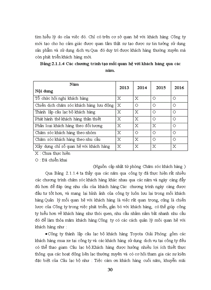image for page Nâng cao chất lượng dịch vụ chăm sóc khách hàng tại Công ty Liên Doanh Toyota Giải Phóng