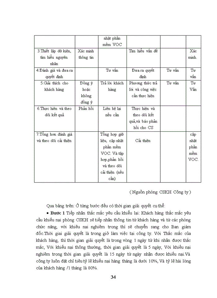 image for page Nâng cao chất lượng dịch vụ chăm sóc khách hàng tại Công ty Liên Doanh Toyota Giải Phóng