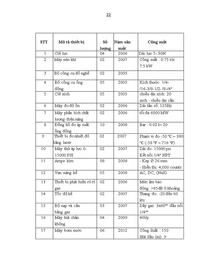 image for page Nâng cao năng lực đấu thầu tại Công ty cổ phần Điện lạnh TST