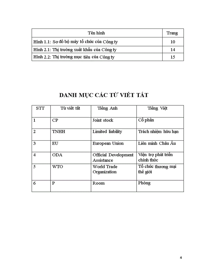 image for page Thực trạng kinh doanh và quản trị của Công ty CP Naditex Việt Nam