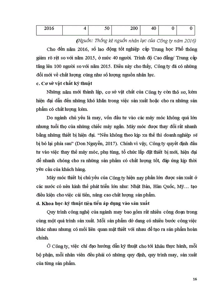 image for page Thực trạng kinh doanh và quản trị của Công ty CP Naditex Việt Nam