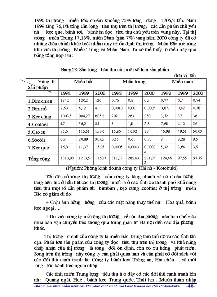 image for page Cơ sở lý luận về cạnh tranh và nâng cao khả năng cạnh tranh của doanh nghiệp trong nền kinh tế thị trường