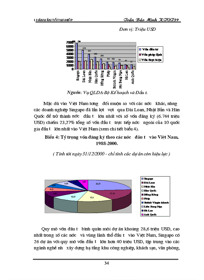 image for page Đầu tư trực tiếp nước ngoài của Singapo vào Việt Nam - thực trạng và giải pháp