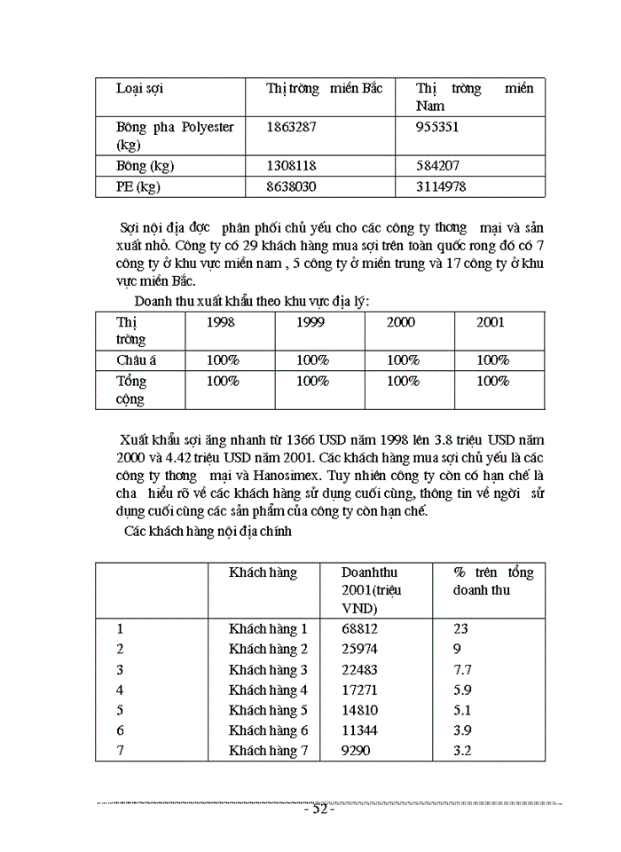 image for page Các giải pháp hoàn thiện công tác tổ chức và quản lý hệ thống kênh phân phối sản phẩm của Công ty dệt may Hà nội