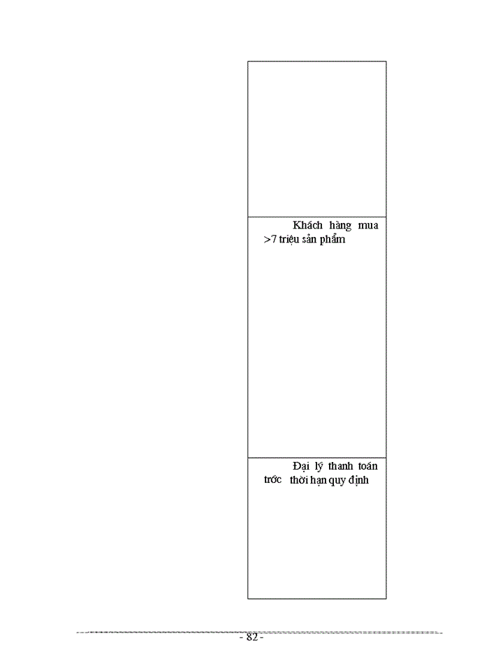 image for page Các giải pháp hoàn thiện công tác tổ chức và quản lý hệ thống kênh phân phối sản phẩm của Công ty dệt may Hà nội