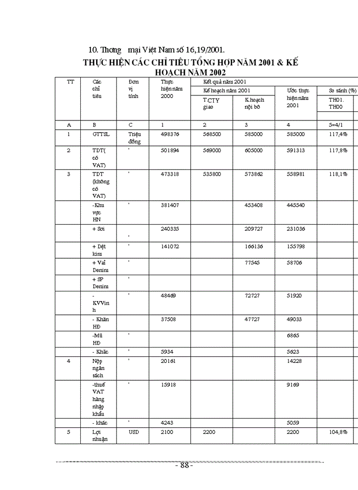 image for page Các giải pháp hoàn thiện công tác tổ chức và quản lý hệ thống kênh phân phối sản phẩm của Công ty dệt may Hà nội
