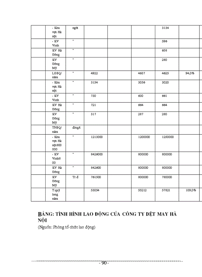image for page Các giải pháp hoàn thiện công tác tổ chức và quản lý hệ thống kênh phân phối sản phẩm của Công ty dệt may Hà nội