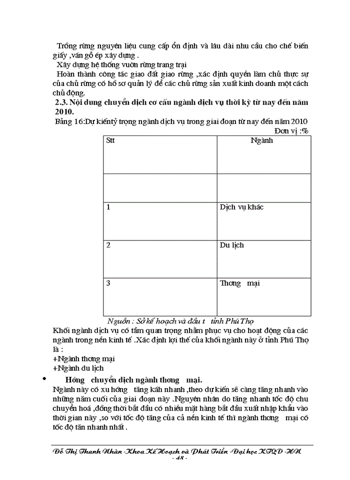 image for page Phương hướng chuyển dịch cơ cấu ngành kinh tế trong quá trính CNH-HĐH ở tỉnh Phú Thọ trong giai đoạn từ nay đền năm 2010