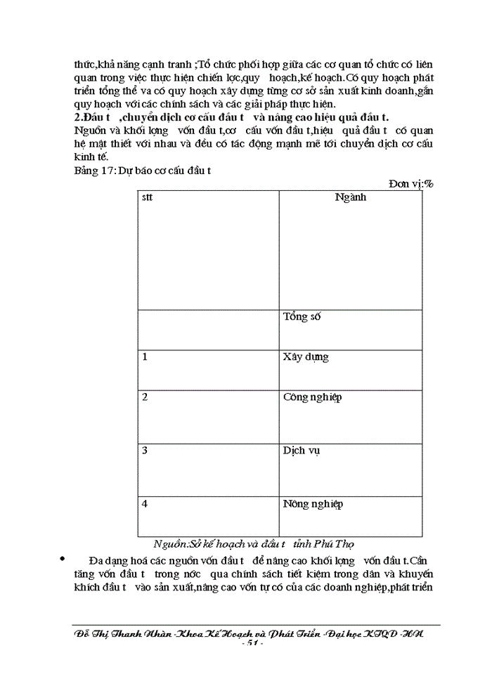 image for page Phương hướng chuyển dịch cơ cấu ngành kinh tế trong quá trính CNH-HĐH ở tỉnh Phú Thọ trong giai đoạn từ nay đền năm 2010