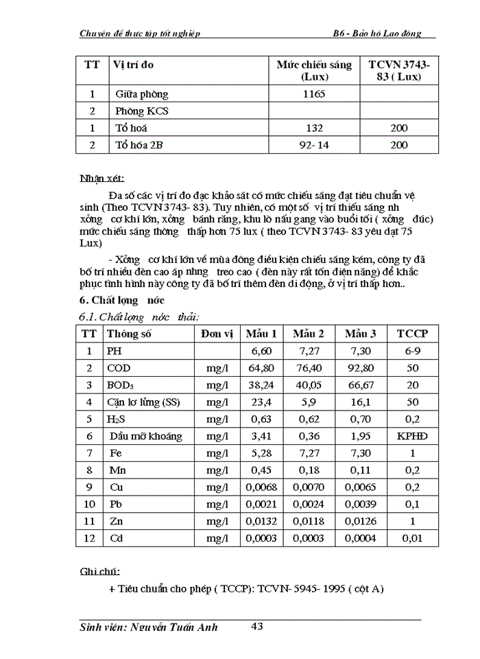 image for page Công tác Bảo Hộ Lao Động tại công ty cơ khí Hà Nội