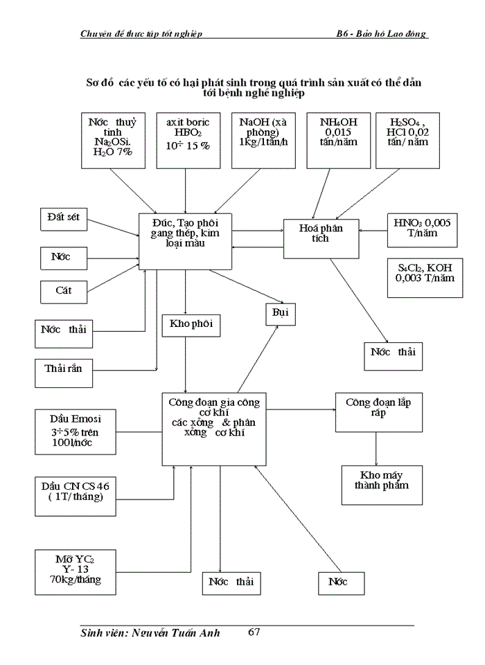 image for page Công tác Bảo Hộ Lao Động tại công ty cơ khí Hà Nội