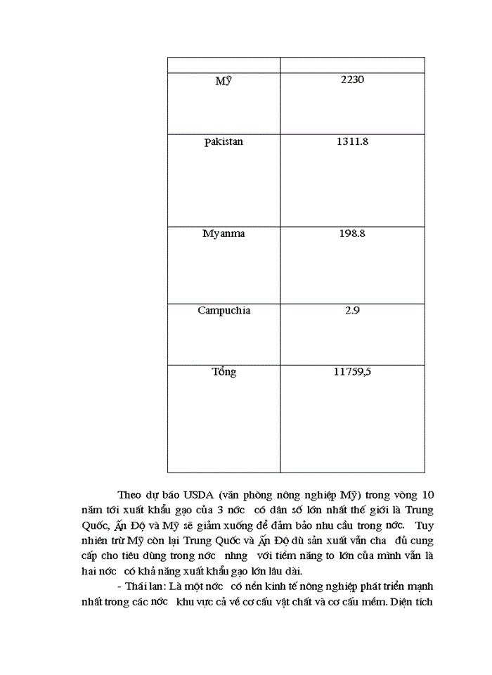 image for page Một số giải pháp chủ yếu nhằm nâng cao hiệu quả xuất khẩu gạo của Việt Nam trong giai đoạn 2001 - 2010
