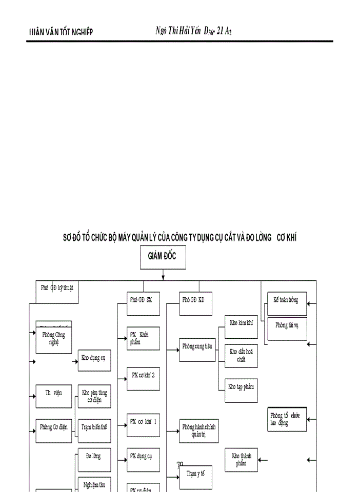 image for page Tổ chức hạch toán tiền lương và các khoản trích theo lương ở Công ty Dụng cụ cắt và Đo lường cơ khí