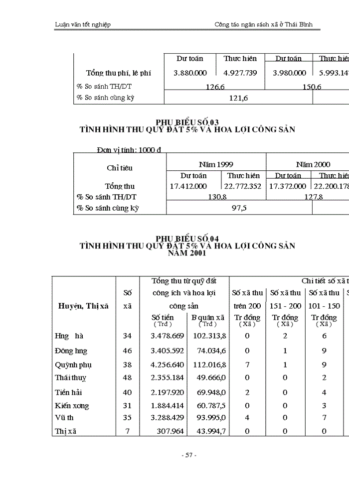 image for page Quản lý ngân sách trên địa bàn tỉnh ở Thái Bình - Thực trạng và giải pháp