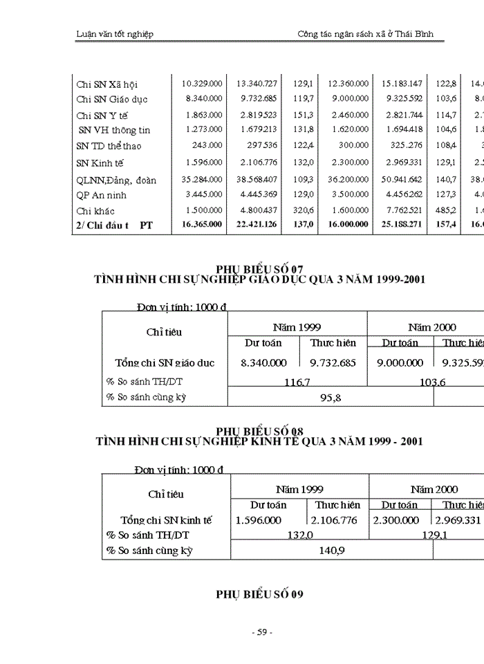 image for page Quản lý ngân sách trên địa bàn tỉnh ở Thái Bình - Thực trạng và giải pháp