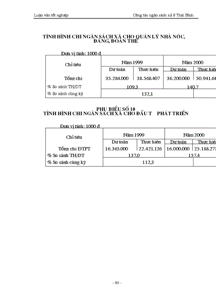image for page Quản lý ngân sách trên địa bàn tỉnh ở Thái Bình - Thực trạng và giải pháp