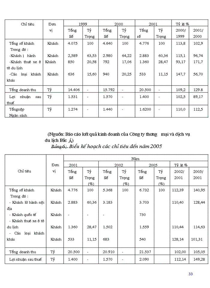 image for page Thực trạng và một số giải pháp nhằm duy trì và mở rộng thị trường khách của Công ty thương mại và dịch vụ du lịch Bắc