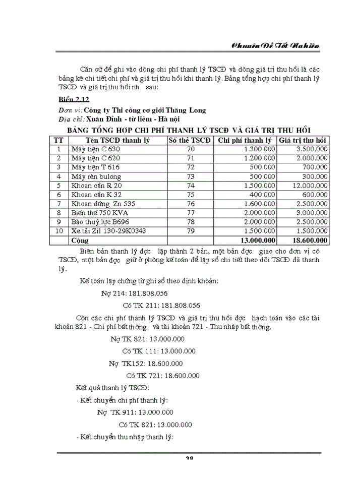 image for page Tổ chức kế toán TSCĐ và phân tích tình hình quản lý, trang bị và sử dụng TSCĐ cở Công ty thi công cơ giới Thăng Lon