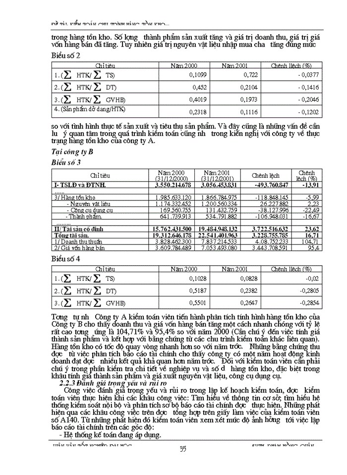 image for page Kiểm toán chu trình hàng tồn kho trong kiểm toán báo cáo tài chính do công ty Kiểm toán và Kế toán thực hiện