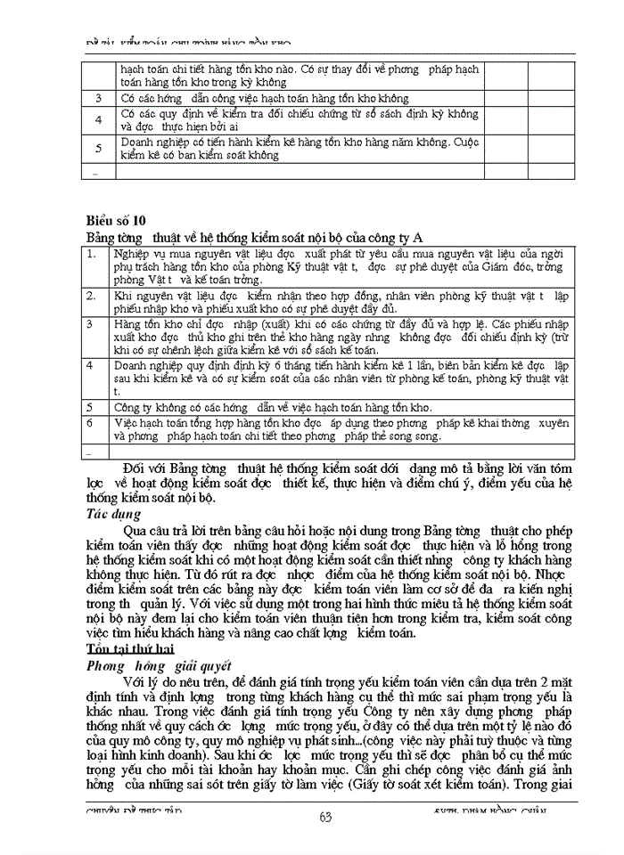 image for page Kiểm toán chu trình hàng tồn kho trong kiểm toán báo cáo tài chính do công ty Kiểm toán và Kế toán thực hiện