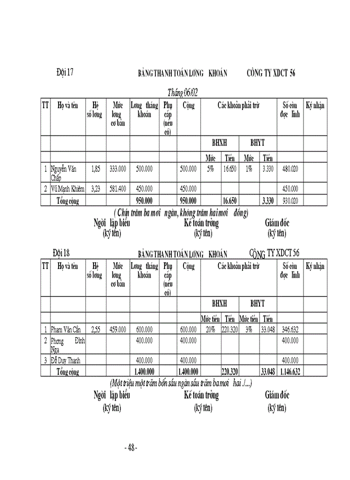 image for page Hạch toán tiền lương và trích các khoản theo tiền lương tại công ty xây dựng công trình 56