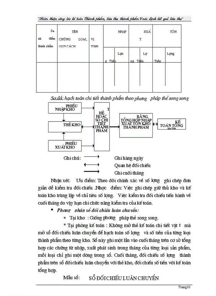 image for page Hoàn thiện công tác hạch toán kế toán thành phẩm, tiêu thụ thành phẩm và xác định kết quả tiêu thụ tại Nhà máy Thiết bị Bưu điện.