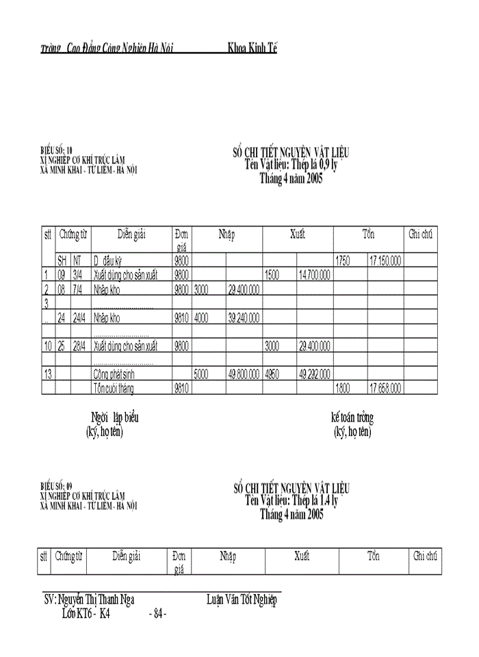 image for page Hoàn thiện công tác kế toán nguyên vật liệu ở xí nghiệp cơ khí Trúc Lâm