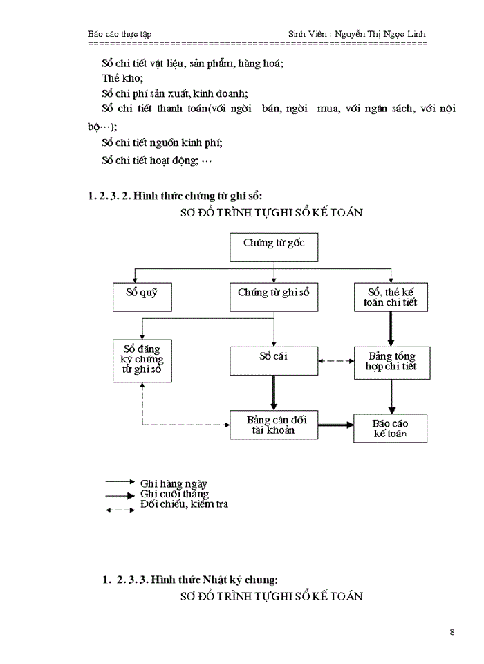 image for page Công tác tổ chức hạch toán kế toán hành chính sự nghiệp ở Bệnh viện Nhi Trung Ương