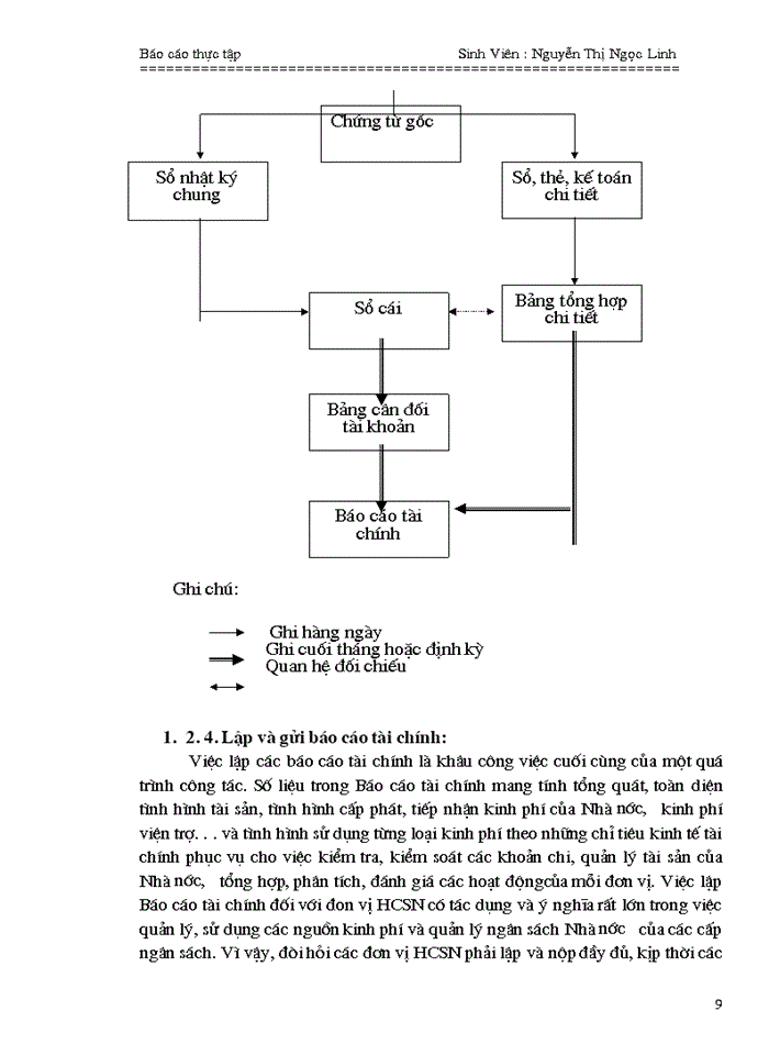 image for page Công tác tổ chức hạch toán kế toán hành chính sự nghiệp ở Bệnh viện Nhi Trung Ương