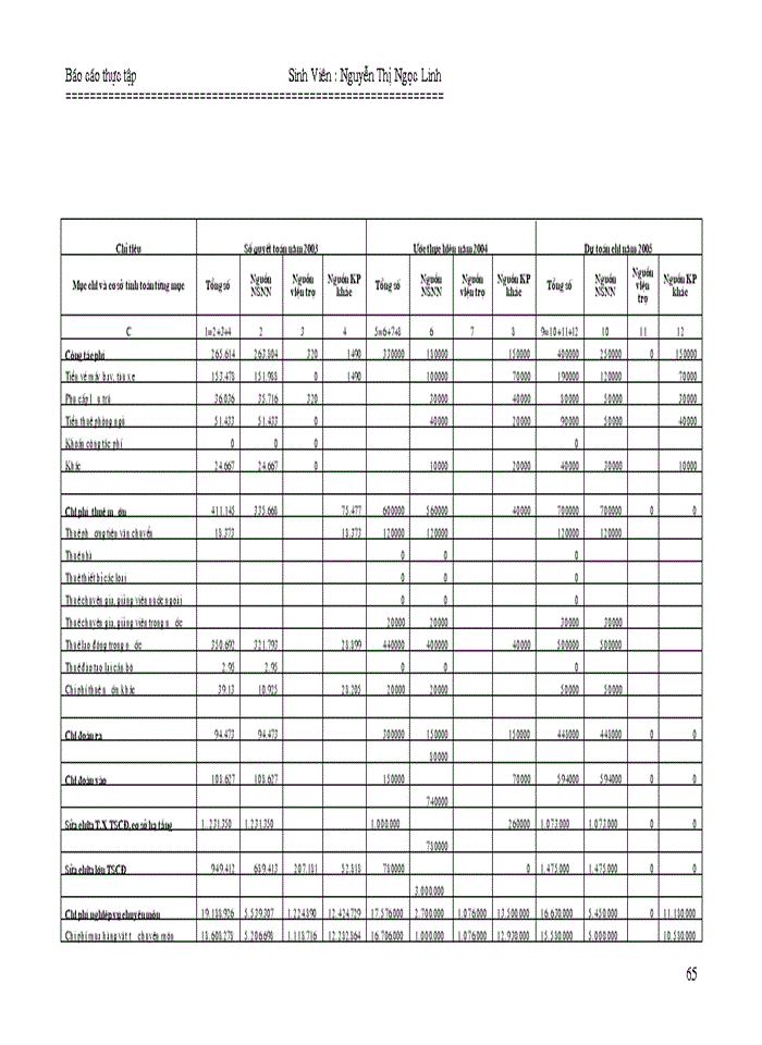 image for page Công tác tổ chức hạch toán kế toán hành chính sự nghiệp ở Bệnh viện Nhi Trung Ương