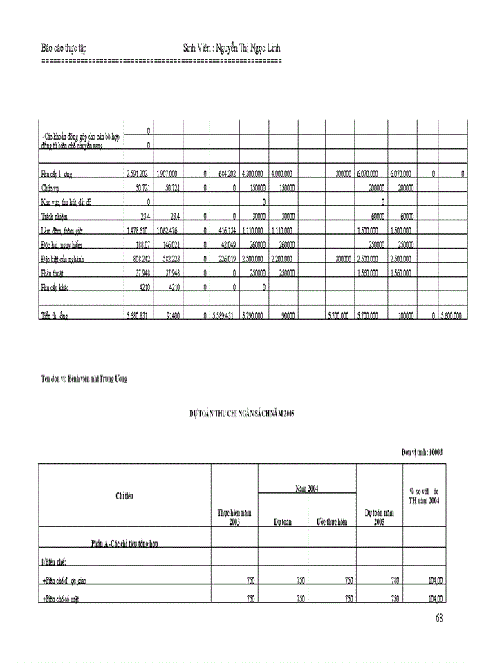 image for page Công tác tổ chức hạch toán kế toán hành chính sự nghiệp ở Bệnh viện Nhi Trung Ương