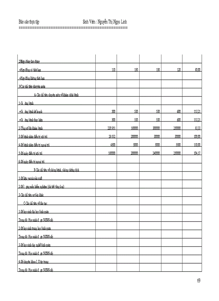 image for page Công tác tổ chức hạch toán kế toán hành chính sự nghiệp ở Bệnh viện Nhi Trung Ương