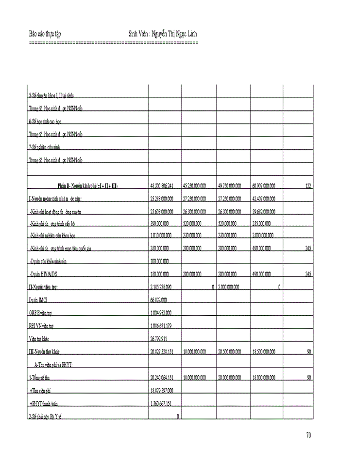 image for page Công tác tổ chức hạch toán kế toán hành chính sự nghiệp ở Bệnh viện Nhi Trung Ương