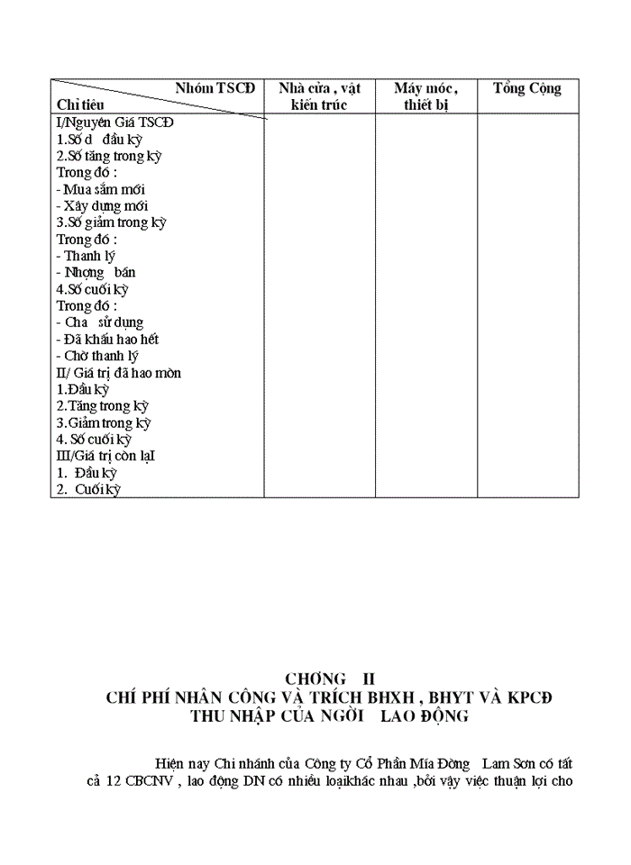 image for page Vốn Lưu Động và một số biện pháp chủ yếu nhằm nâng cao hiệu quả sử dụng Vốn Lưu Động tại Công Ty Cổ Phần Mía Đường Lam Sơn