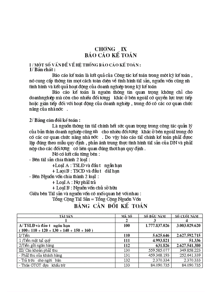 image for page Vốn Lưu Động và một số biện pháp chủ yếu nhằm nâng cao hiệu quả sử dụng Vốn Lưu Động tại Công Ty Cổ Phần Mía Đường Lam Sơn